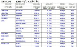 cach-ticnh-phi-van-chuyen-duong-bien-02