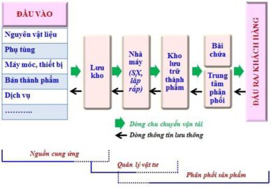 quy-trinh-dich-vu-logicstic-02